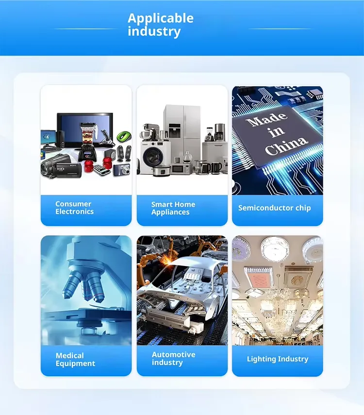 Applicable industry